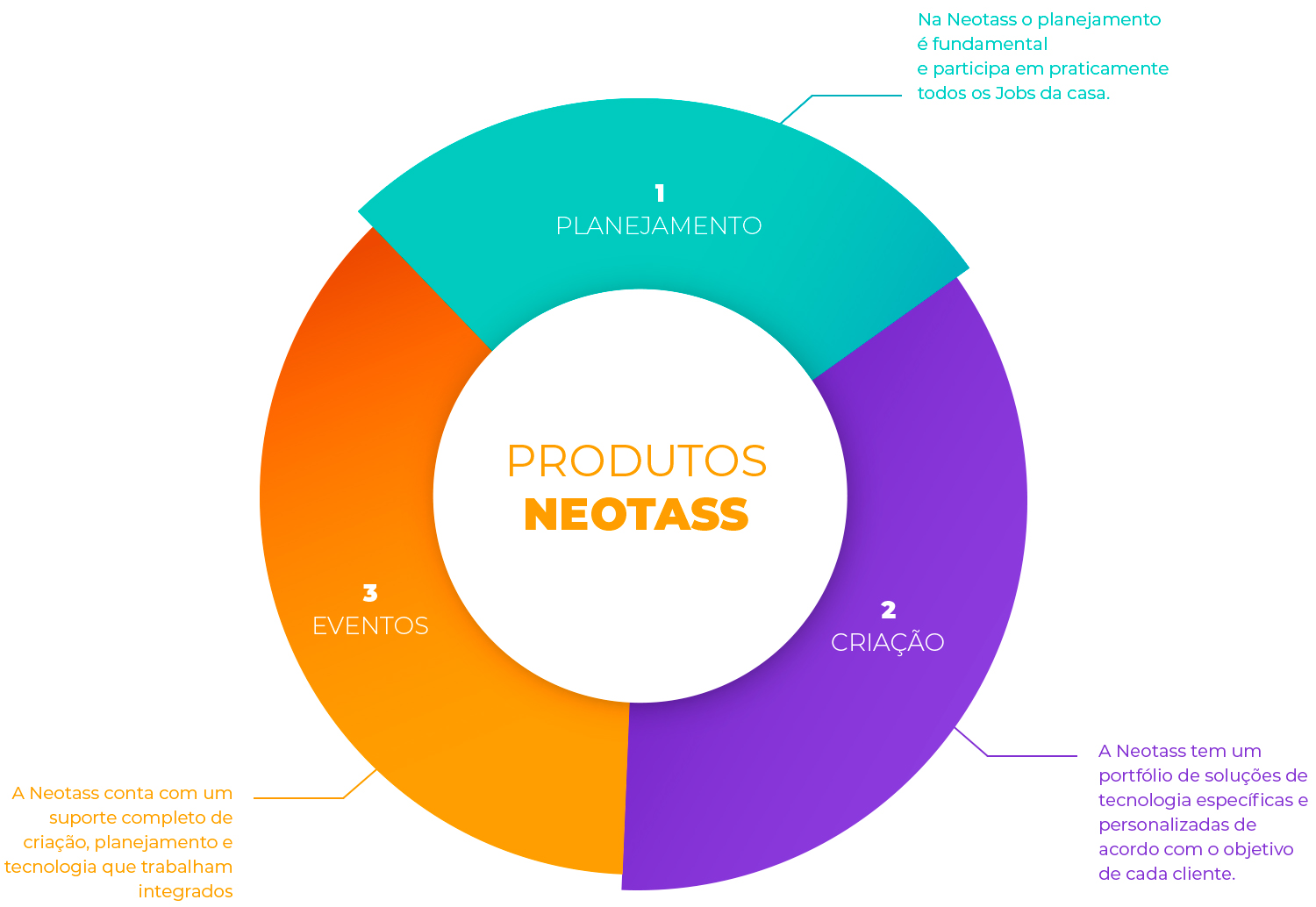https://neotass.com.br/wp-content/uploads/2022/05/solucoes_06.jpg